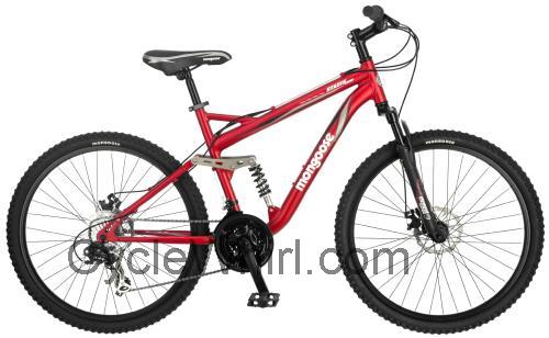 Mongoose Stasis fiche technique et avis